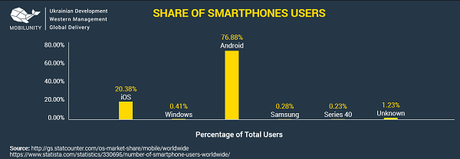 How to Create An Android App: Where Need to Start? How to Create An Android App: Where Need to Start?