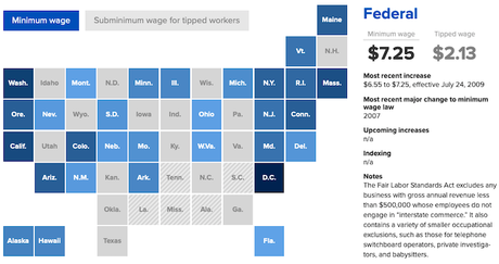 Minimum Wage Is Not A Livable Wage In Too Many States