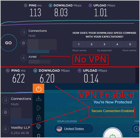 Ivacy VPN Speed