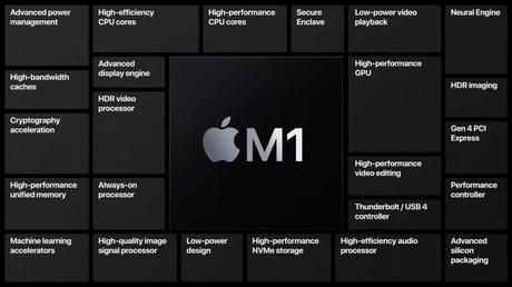 MacBook air with apple silicon m1 processor has announced