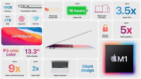 MacBook air with apple silicon m1 processor has announced