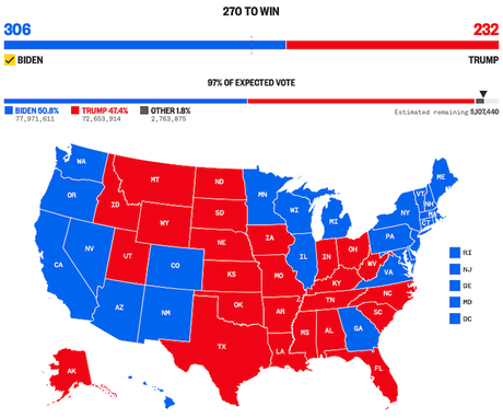 The Electoral Map Is Complete And Biden Wins 306 To 232 - Paperblog