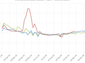 E&amp;W Weekly Deaths Week