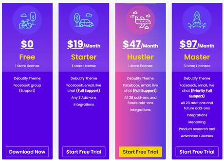 Debutify vs Debut Theme 2020 Which One Is The Best & Why?