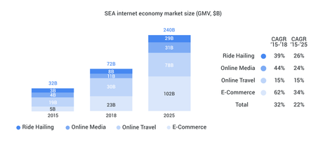 The Rise of the Super App & How its Transforming the Travel Industry