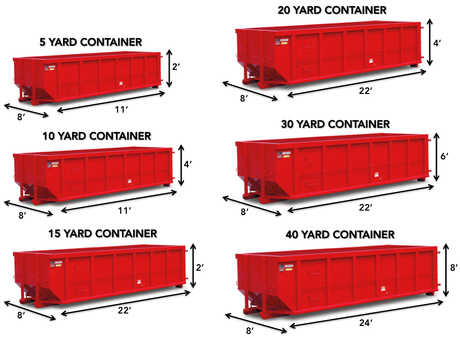 Dumpster Sizes – Choosing The Right One For Your Needs