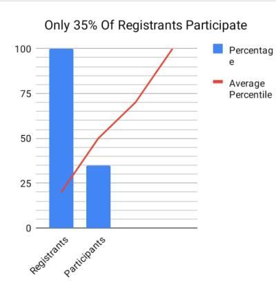 Webinar Participants vs Registrants