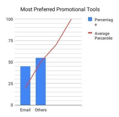 Webinar Promotional Tools