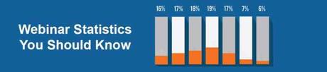 Webinar Statistics