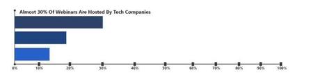 Statistic 3