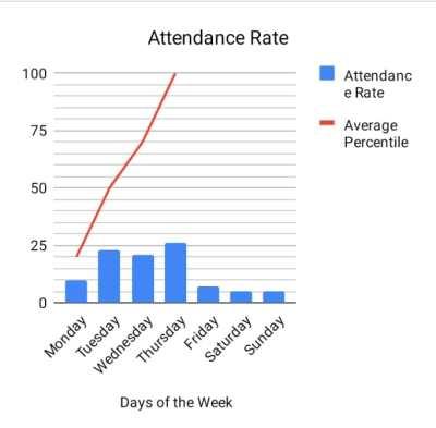 Webinar Attendance Rate