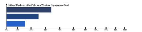 Statistic 15