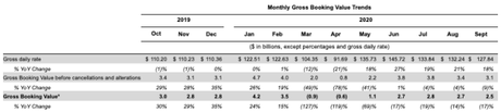 Airbnb files to go public – ProWellTech Airbnb files to go public – ProWellTech