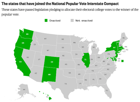 Adopt The National Popular Vote Interstate Compact