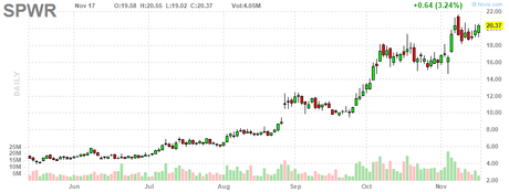 Tesla Tuesday – Musk Makes the S&P 500 and our Long-Term Portfolio Review