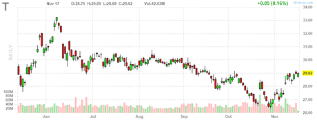 Tesla Tuesday – Musk Makes the S&P 500 and our Long-Term Portfolio Review