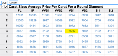 DIAMOND PRICES – NOVEMBER 2020