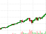 Worry Wednesday? Short-Term Portfolio Review