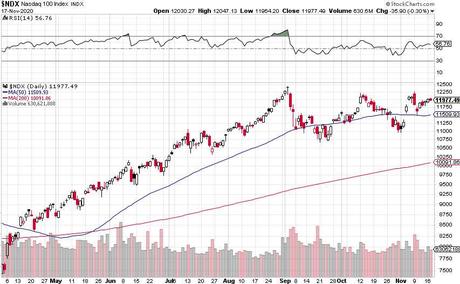 Why Worry Wednesday?   Short-Term Portfolio Review