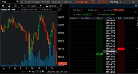 Fragile Thursday – Market Reminds Us How Quickly it can Fall