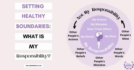 What is My Responsibility, And What Isn’t? Setting Healthy Boundaries