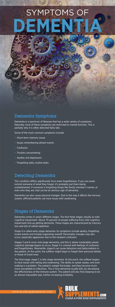 Dementia Symptoms