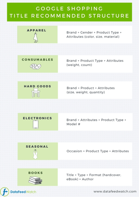 Why Google’s Launched Organic Shopping Results & How You Can List Your Products