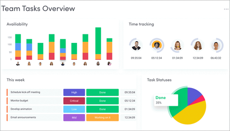 monday task management software