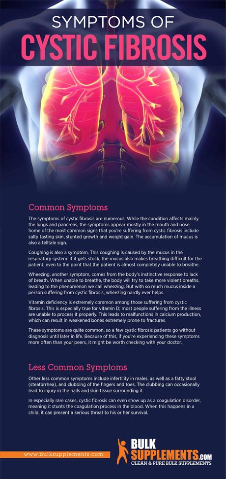 Cystic Fibrosis: Symptoms, Causes & Treatment - Paperblog