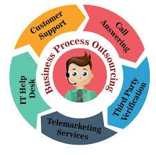 Business Process Outsourcing Can Help Companies Save Money