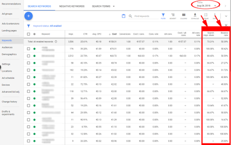 The Comprehensive Guide to Impression Shares The Comprehensive Guide to Impression Shares