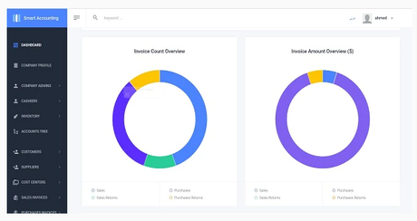 Ecommerce Inventory Management Software