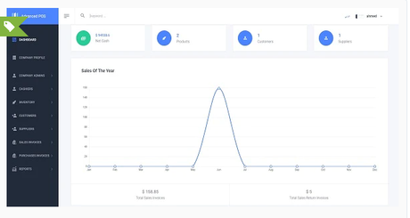 Ecommerce Inventory Management Software