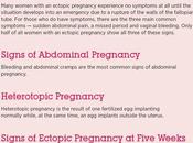 Ectopic Pregnancy: Characteristics, Causes Treatment