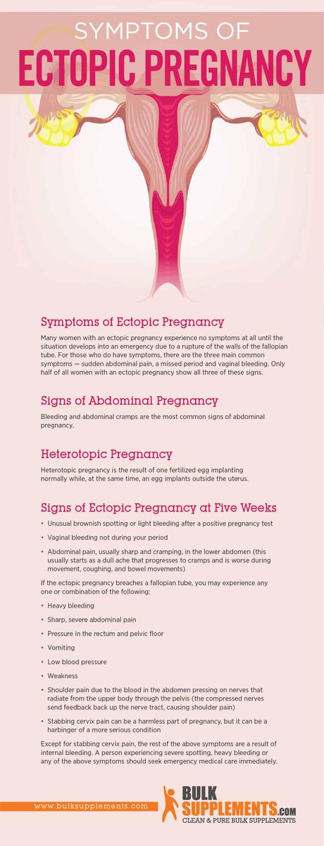 Ectopic Pregnancy: Characteristics, Causes & Treatment - Paperblog