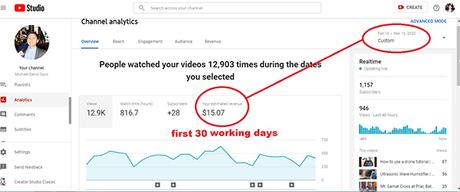 First 30 monetized days of YouTube performance