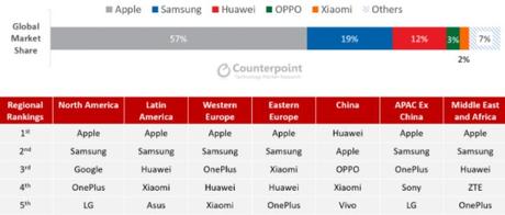 Is Xiaomi the new Huawei?