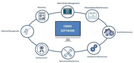 How CMMS Can Help Managing Facilities In A Post Covid World