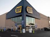 Monday Market Movement