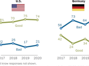 Americans Germans Their Relationship Very Differently