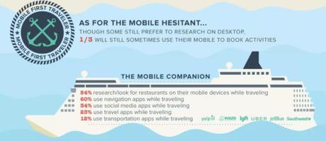 Apps for Hospitality Industry | Mobile, Your Travel Partner