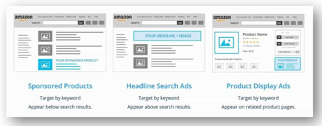 How to Create Your Amazon PPC Campaign 2020: Step By Step