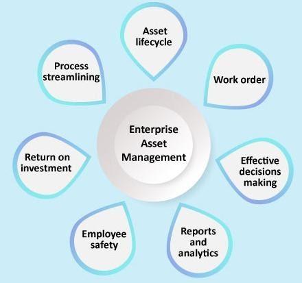 Enterprise Asset Management – Everything You Need To Know