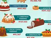 Most Popular Christmas Treats Instagram