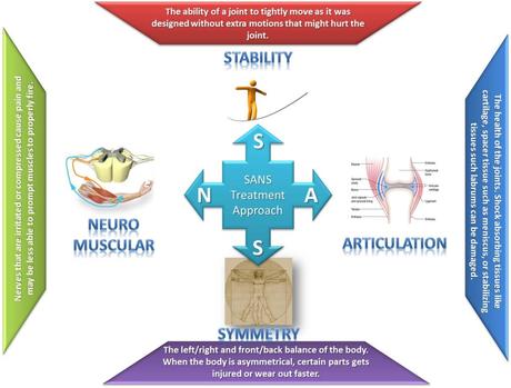 Life After Three Level Cervical Fusion Surgery: 9 Key Complications You Need to Know!