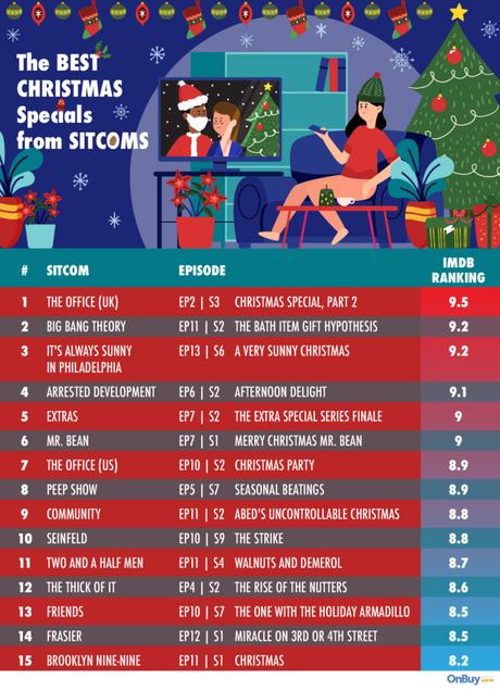 Sitcom Study Reveals: The Best TV CHRISTMAS SPECIALS