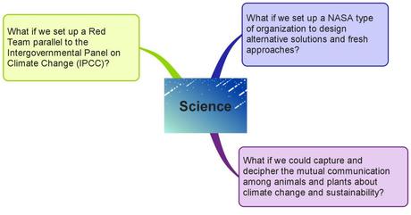 What If´s – Global Warming and Sustainability