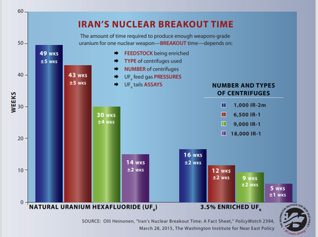 Timeslot 6 months for Iran Nukes