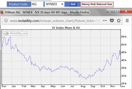 What Is Implied Volatility