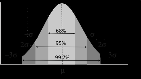 What Is Implied Volatility